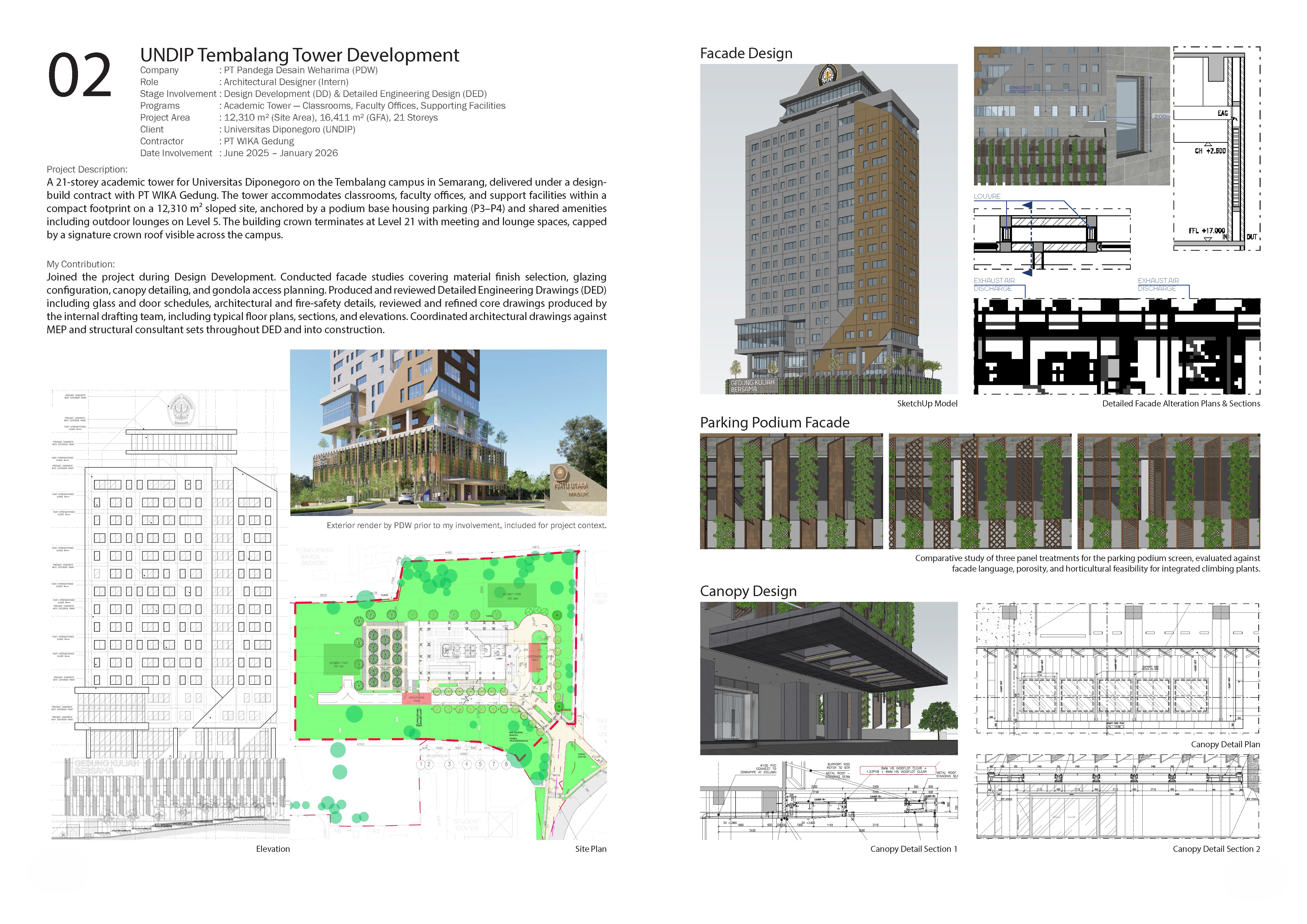 Project 02 portfolio spread